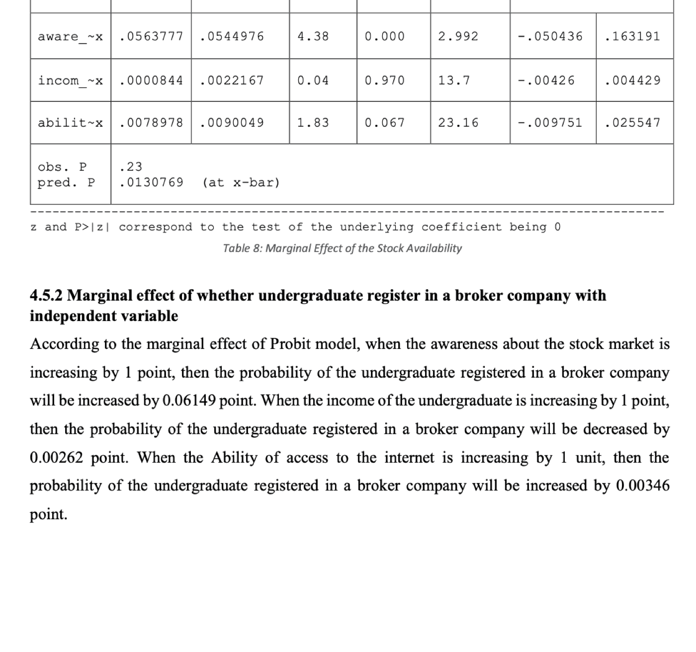 Marginal effects results for undergraduate stock availability
