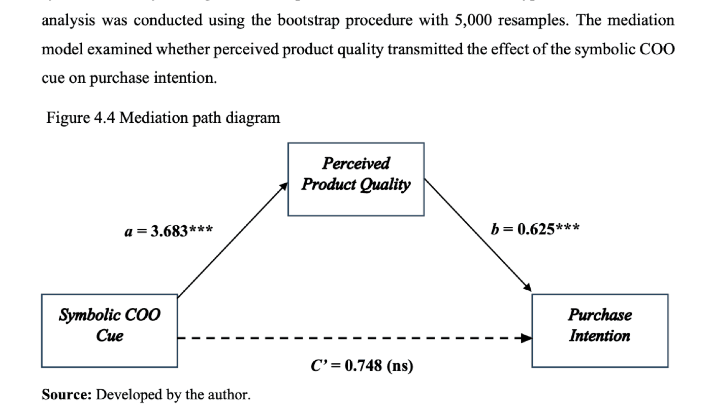 Mediation model through perceived product quality