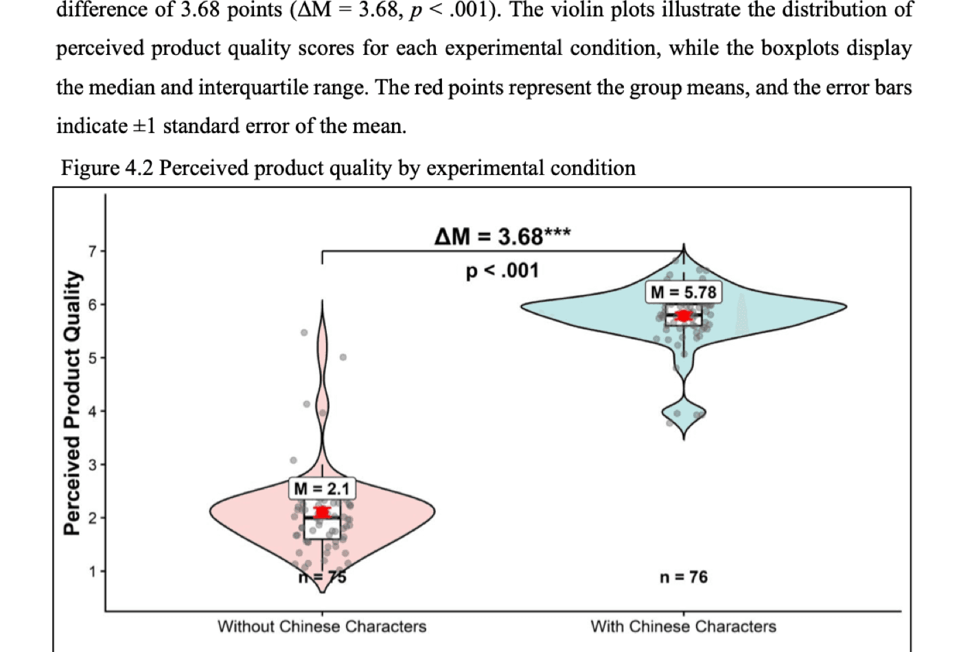 Violin plot comparing perceived product quality across packaging conditions