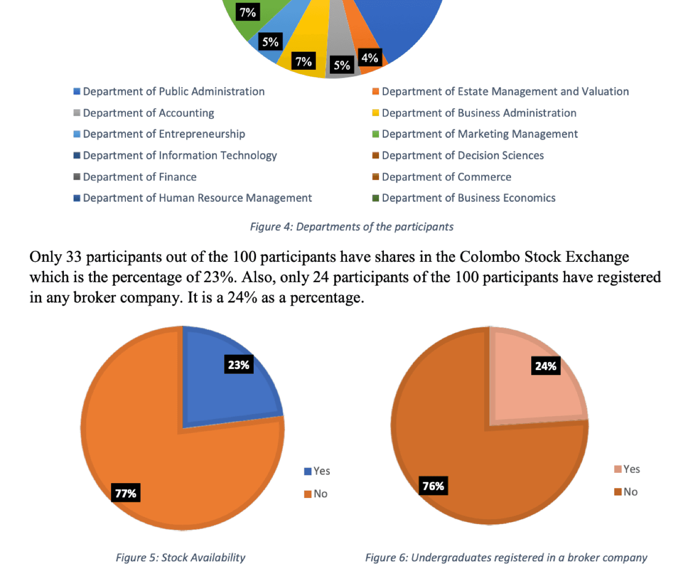 Charts showing stock ownership and broker registration among participants